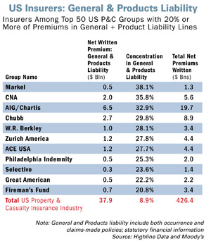 US general liability products liability