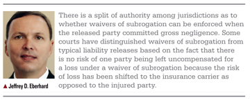 Waiver Of Subrogation Clause Texas