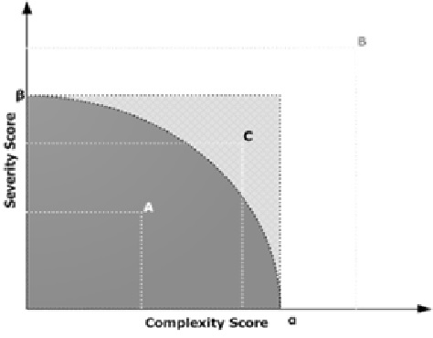 Complexity Score