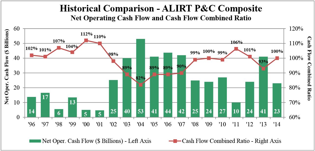 ALIRT P&C Composite Chart 2014 Results