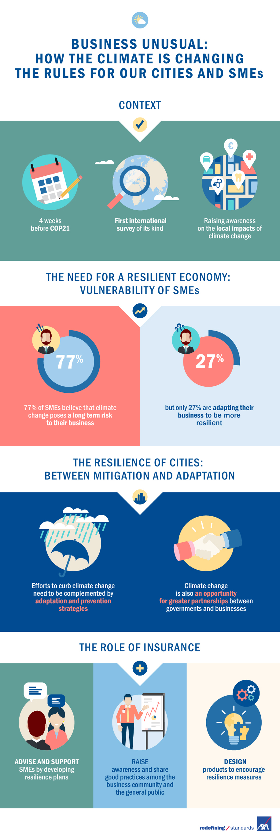 Resilience-infographic-AXA-climate-change