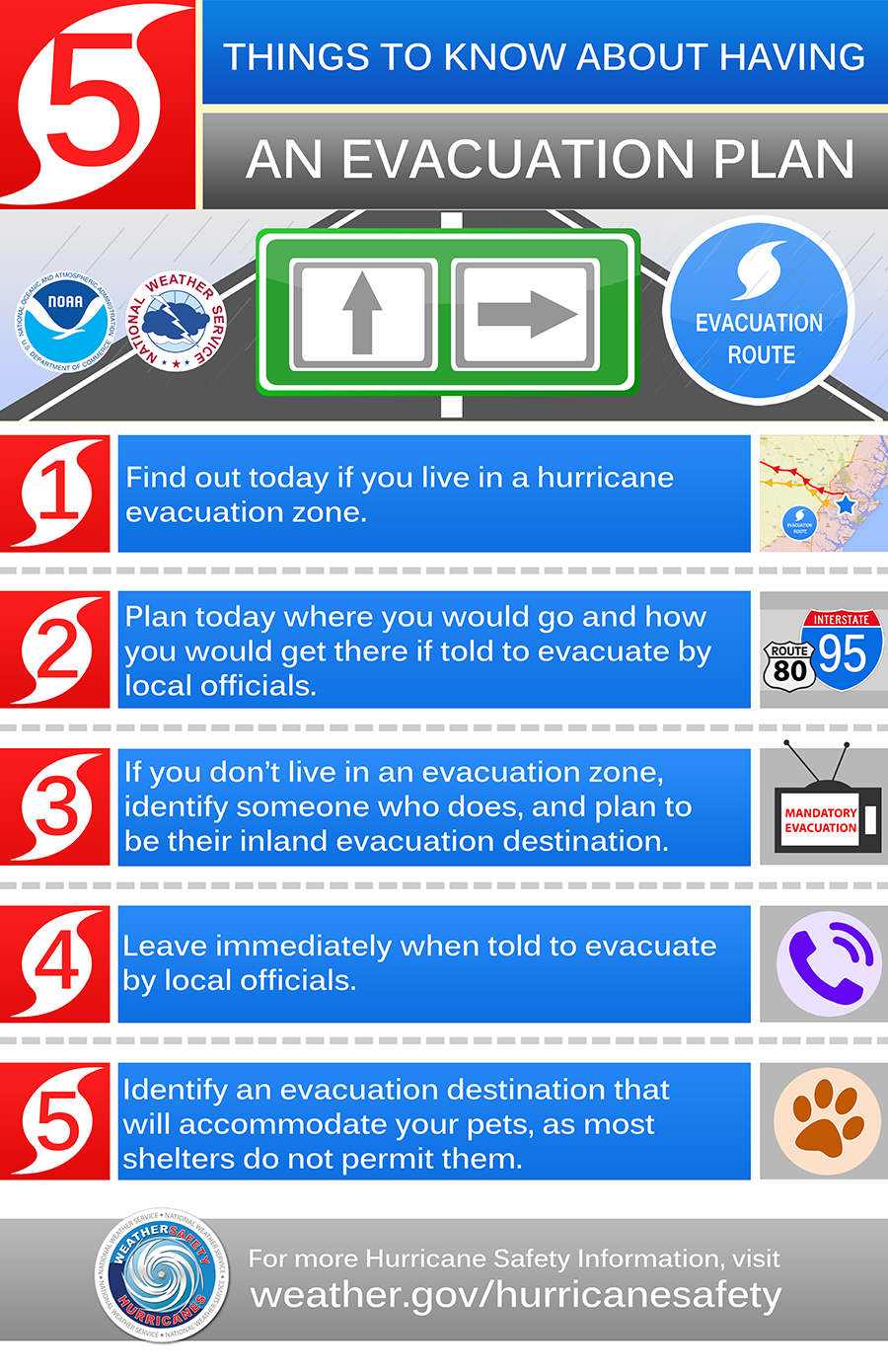 Things to know about having an evacuation plan