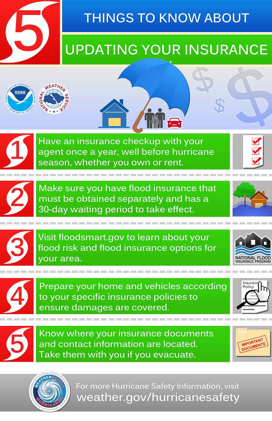 Things to know about updating your insurance