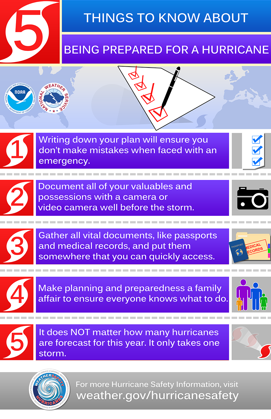 Things to know about being prepared for a hurricane