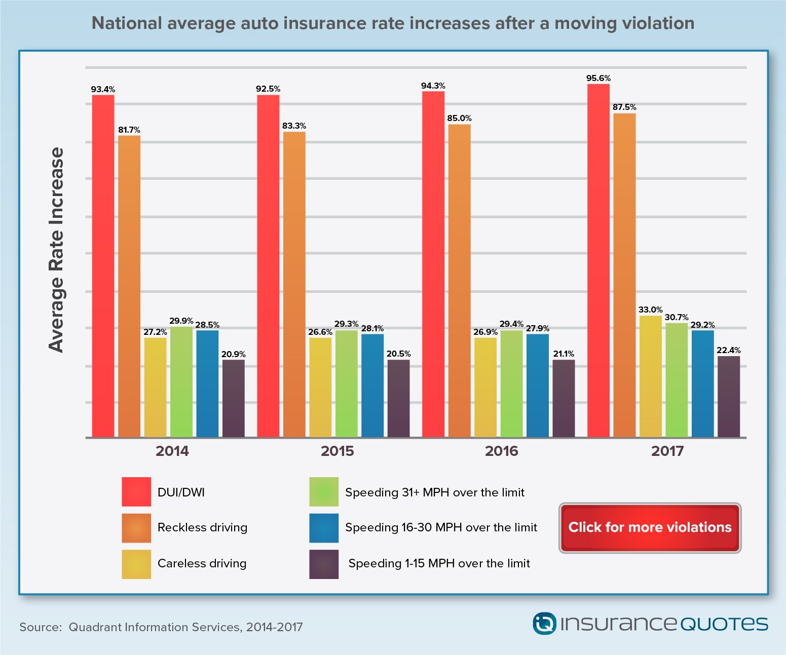 insuranceQuotes graph